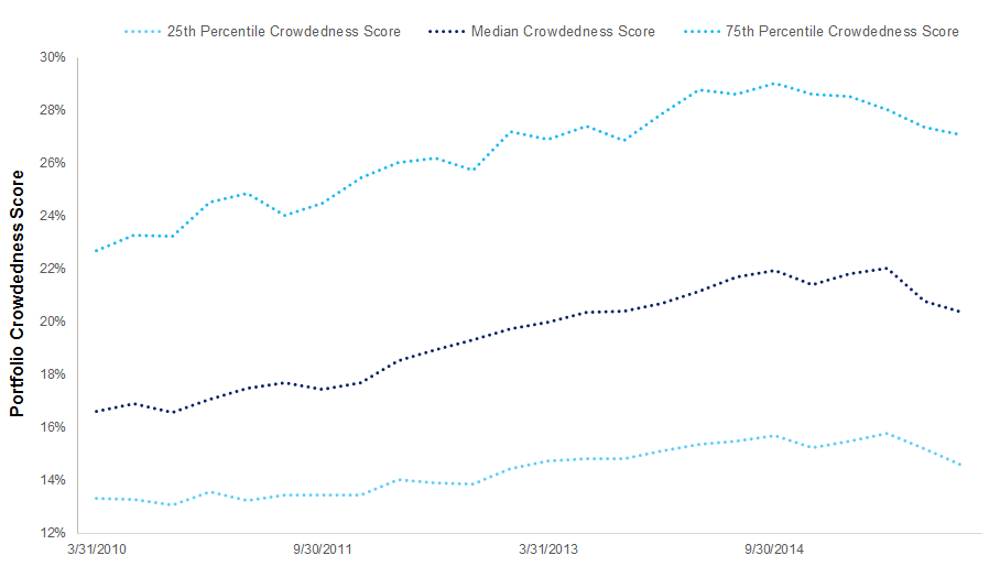 Symmetric High Hedge Fund Exposure vs. SPY